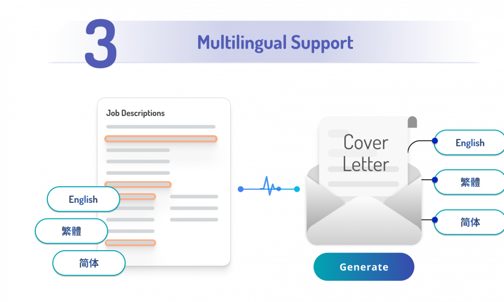 AI Cover Letter 4