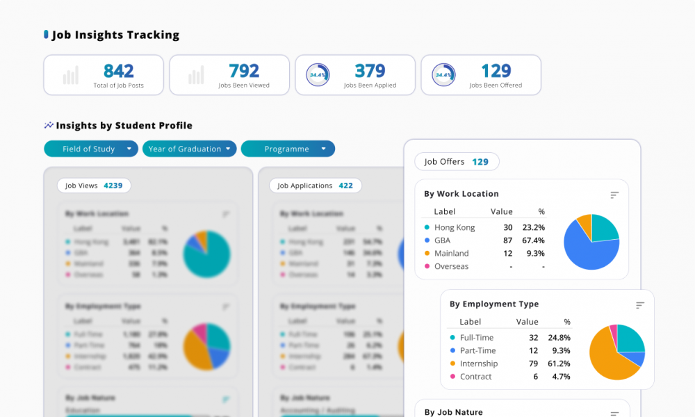 Real-time Analytics 4