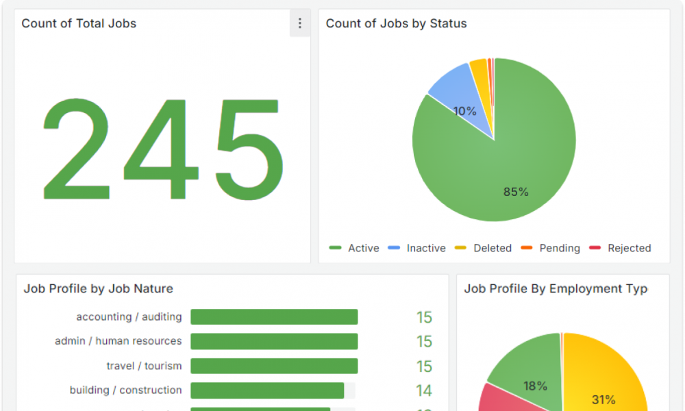 Real-time Analytics 5