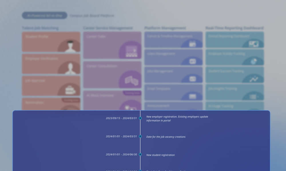 Timeline Management 3