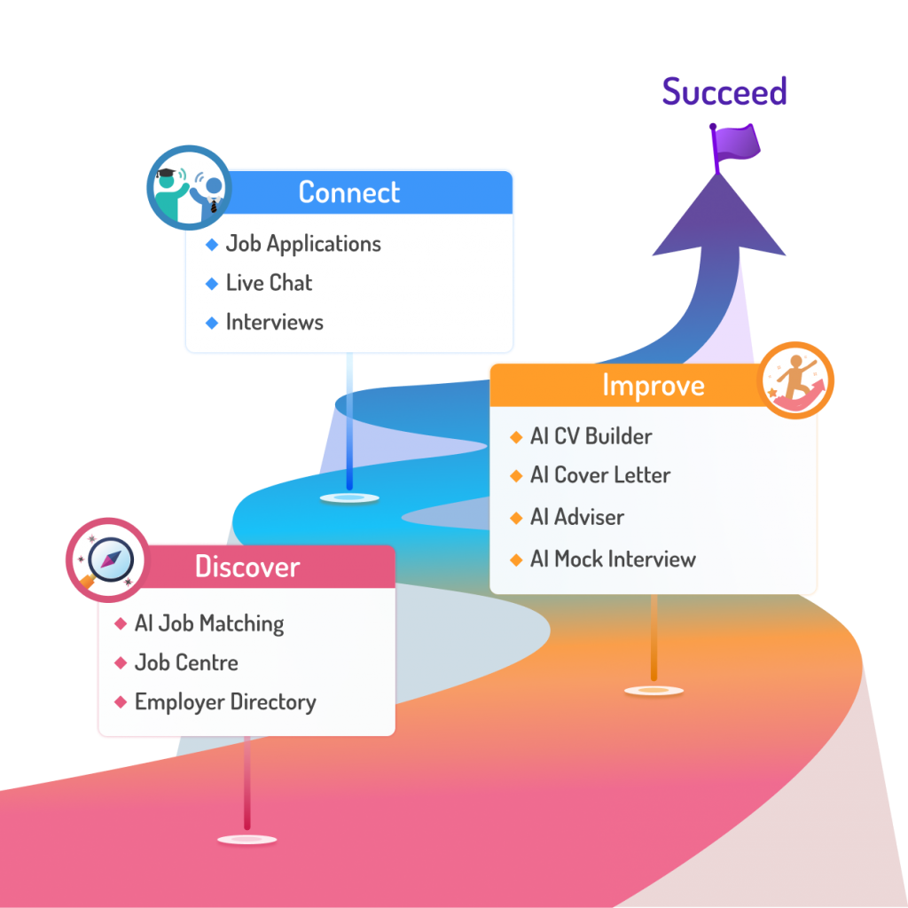 7X24 AI Career Tutor